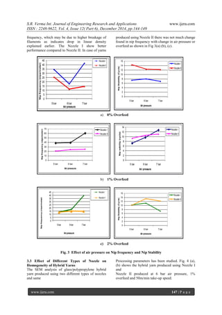 S.R. Verma Int. Journal of Engineering Research and Applications www.ijera.com
ISSN : 2248-9622, Vol. 4, Issue 12( Part 6), December 2014, pp.144-149
www.ijera.com 147 | P a g e
frequency, which may be due to higher breakage of
filaments as indicates drop in linear density
explained earlier. The Nozzle I show better
performance compared to Nozzle II. In case of yarns
produced using Nozzle II there was not much change
found in nip frequency with change in air pressure or
overfeed as shown in Fig 3(a) (b), (c).
a) 0% Overfeed
b) 1% Overfeed
c) 2% Overfeed
Fig. 3 Effect of air pressure on Nip frequency and Nip Stability
3.3 Effect of Different Types of Nozzle on
Homogeneity of Hybrid Yarns
The SEM analysis of glass/polypropylene hybrid
yarn produced using two different types of nozzles
and same
Processing parameters has been studied. Fig. 4 (a),
(b) shows the hybrid yarn produced using Nozzle I
and
Nozzle II produced at 6 bar air pressure, 1%
overfeed and 50m/min take-up speed.
0
5
10
15
20
25
30
35
40
45
5 bar 6 bar 7 bar
Nipfrequency(nips/meter)
Air pressure
NozzleI
NozzleII
0
10
20
30
40
50
60
70
5 bar 6 bar 7 bar
Air pressure
Nipfrequency(nips/meter)
Nozzle I
Nozzle II
0
5
10
15
20
25
30
35
40
45
5bar 6bar 7bar
Nipfrequency(nips/meter)
Airpressure
Nozzle I
Nozzle II
0
2
4
6
8
10
12
14
16
5 bar 6 bar 7 bar
Air pressure
NipStability(Cycle)
Nozzle I
Nozzle II
0
2
4
6
8
10
12
14
5 bar 6 bar 7 bar
Air pressure
Nipsability(cycle)
Nozzle I
Nozzle II
0
2
4
6
8
10
12
14
16
5 bar 6 bar 7 bar
Air pressure
NipStability(Cycle)
Nozzle I
Nozzle II
 
