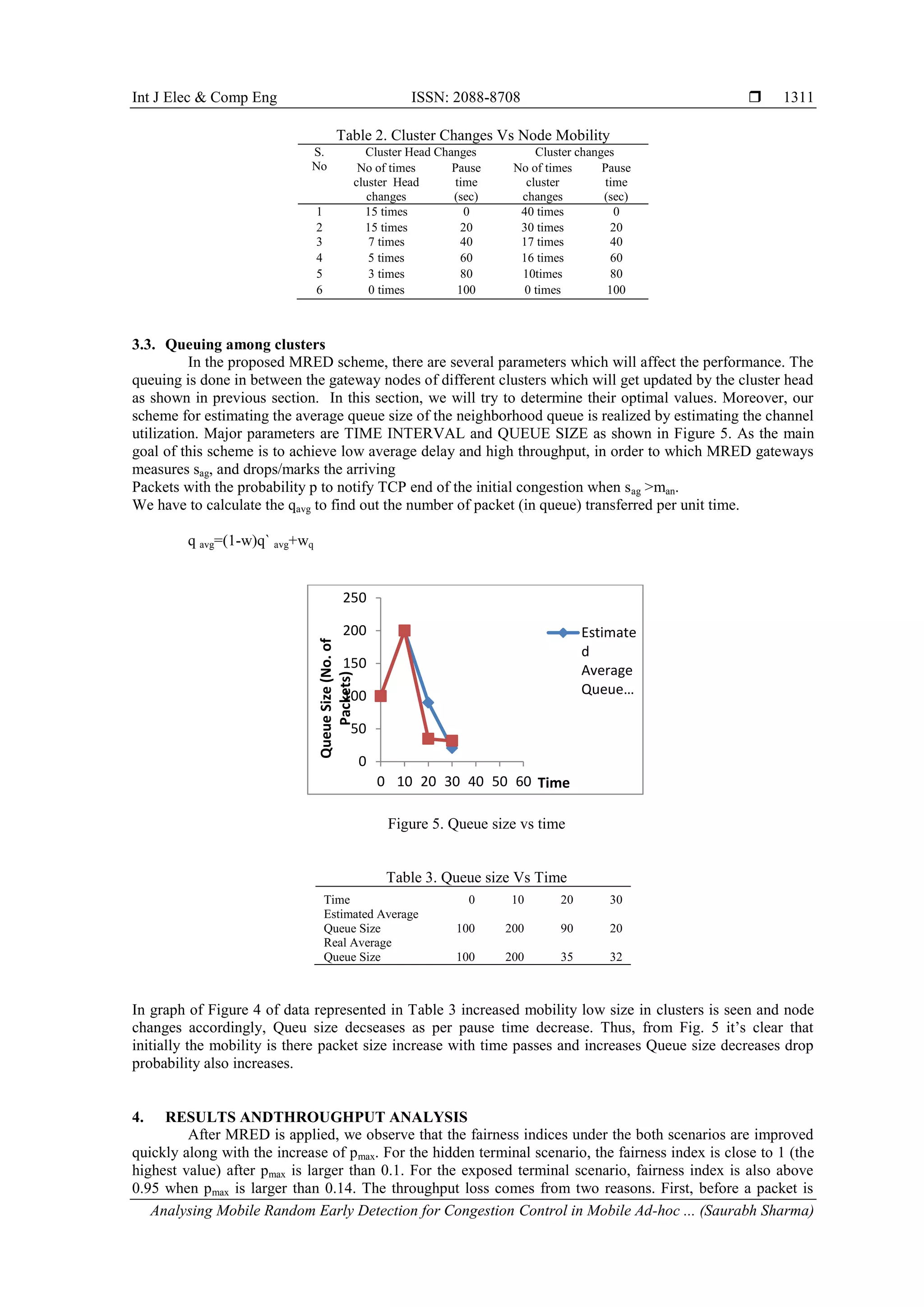 Int J Elec & Comp Eng ISSN: 2088-8708 
Analysing Mobile Random Early Detection for Congestion Control in Mobile Ad-hoc ... (Saurabh Sharma)
1311
Table 2. Cluster Changes Vs Node Mobility
S.
No
Cluster Head Changes Cluster changes
No of times
cluster Head
changes
Pause
time
(sec)
No of times
cluster
changes
Pause
time
(sec)
1 15 times 0 40 times 0
2 15 times 20 30 times 20
3 7 times 40 17 times 40
4 5 times 60 16 times 60
5 3 times 80 10times 80
6 0 times 100 0 times 100
3.3. Queuing among clusters
In the proposed MRED scheme, there are several parameters which will affect the performance. The
queuing is done in between the gateway nodes of different clusters which will get updated by the cluster head
as shown in previous section. In this section, we will try to determine their optimal values. Moreover, our
scheme for estimating the average queue size of the neighborhood queue is realized by estimating the channel
utilization. Major parameters are TIME INTERVAL and QUEUE SIZE as shown in Figure 5. As the main
goal of this scheme is to achieve low average delay and high throughput, in order to which MRED gateways
measures sag, and drops/marks the arriving
Packets with the probability p to notify TCP end of the initial congestion when sag >man.
We have to calculate the qavg to find out the number of packet (in queue) transferred per unit time.
q avg=(1-w)q` avg+wq
Figure 5. Queue size vs time
Table 3. Queue size Vs Time
Time 0 10 20 30
Estimated Average
Queue Size 100 200 90 20
Real Average
Queue Size 100 200 35 32
In graph of Figure 4 of data represented in Table 3 increased mobility low size in clusters is seen and node
changes accordingly, Queu size decseases as per pause time decrease. Thus, from Fig. 5 it’s clear that
initially the mobility is there packet size increase with time passes and increases Queue size decreases drop
probability also increases.
4. RESULTS ANDTHROUGHPUT ANALYSIS
After MRED is applied, we observe that the fairness indices under the both scenarios are improved
quickly along with the increase of pmax. For the hidden terminal scenario, the fairness index is close to 1 (the
highest value) after pmax is larger than 0.1. For the exposed terminal scenario, fairness index is also above
0.95 when pmax is larger than 0.14. The throughput loss comes from two reasons. First, before a packet is
0
50
100
150
200
250
0 10 20 30 40 50 60
QueueSize(No.of
Packets)
Time
Estimate
d
Average
Queue…
 