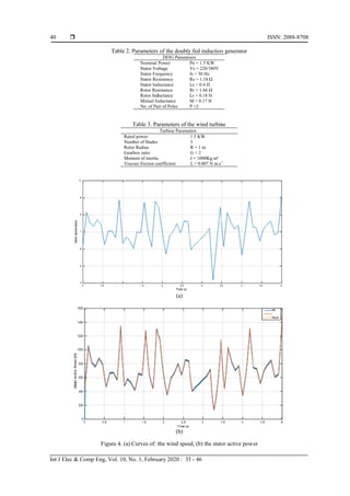 Enhancement of the direct power control applied to DFIG-WECS | PDF