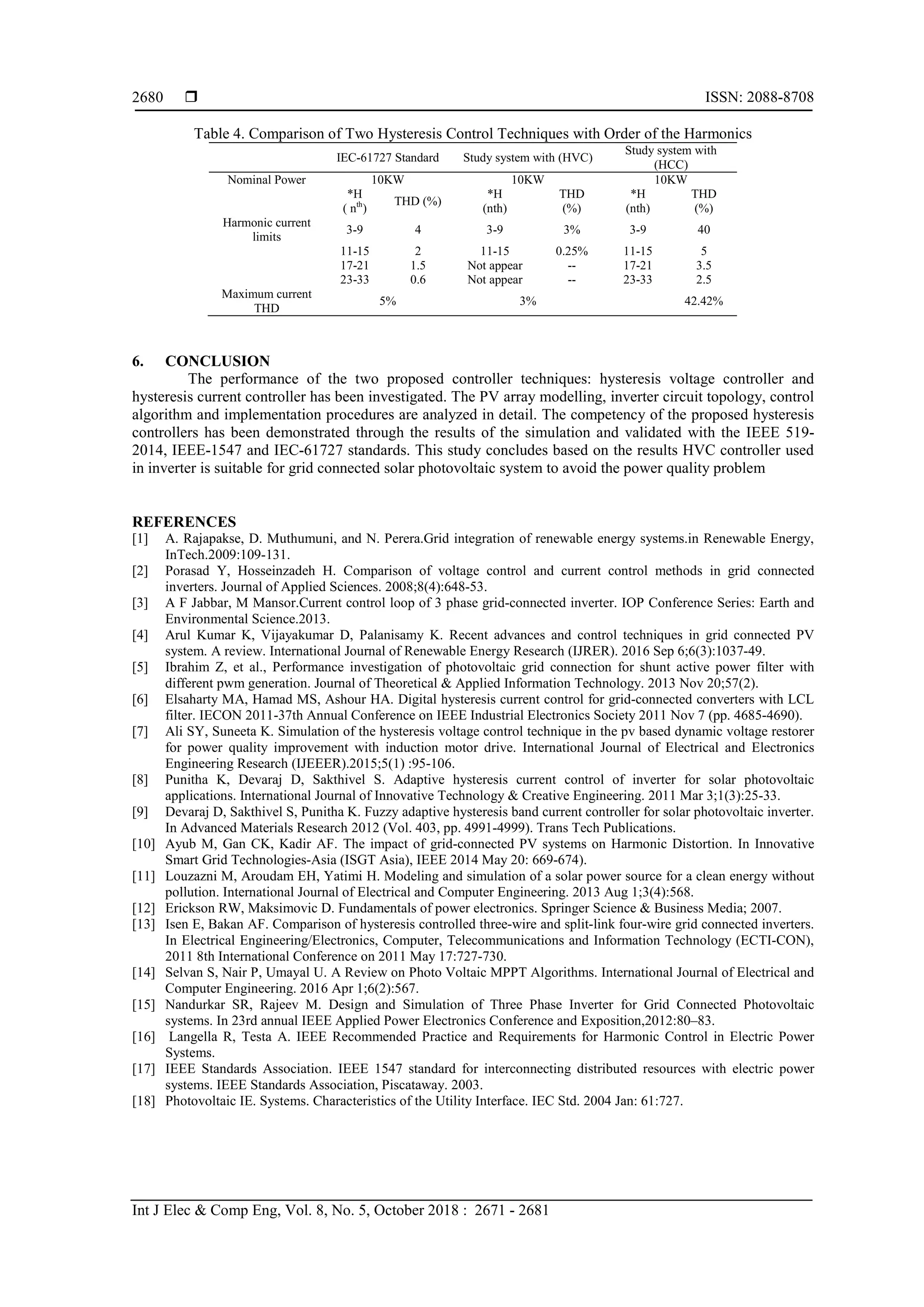  ISSN: 2088-8708
Int J Elec & Comp Eng, Vol. 8, No. 5, October 2018 : 2671 - 2681
2680
Table 4. Comparison of Two Hysteresis Control Techniques with Order of the Harmonics
IEC-61727 Standard Study system with (HVC)
Study system with
(HCC)
Nominal Power 10KW 10KW 10KW
*H
( nth
)
THD (%)
*H
(nth)
THD
(%)
*H
(nth)
THD
(%)
Harmonic current
limits
3-9 4 3-9 3% 3-9 40
11-15 2 11-15 0.25% 11-15 5
17-21 1.5 Not appear -- 17-21 3.5
23-33 0.6 Not appear -- 23-33 2.5
Maximum current
THD
5% 3% 42.42%
6. CONCLUSION
The performance of the two proposed controller techniques: hysteresis voltage controller and
hysteresis current controller has been investigated. The PV array modelling, inverter circuit topology, control
algorithm and implementation procedures are analyzed in detail. The competency of the proposed hysteresis
controllers has been demonstrated through the results of the simulation and validated with the IEEE 519-
2014, IEEE-1547 and IEC-61727 standards. This study concludes based on the results HVC controller used
in inverter is suitable for grid connected solar photovoltaic system to avoid the power quality problem
REFERENCES
[1] A. Rajapakse, D. Muthumuni, and N. Perera.Grid integration of renewable energy systems.in Renewable Energy,
InTech.2009:109-131.
[2] Porasad Y, Hosseinzadeh H. Comparison of voltage control and current control methods in grid connected
inverters. Journal of Applied Sciences. 2008;8(4):648-53.
[3] A F Jabbar, M Mansor.Current control loop of 3 phase grid-connected inverter. IOP Conference Series: Earth and
Environmental Science.2013.
[4] Arul Kumar K, Vijayakumar D, Palanisamy K. Recent advances and control techniques in grid connected PV
system. A review. International Journal of Renewable Energy Research (IJRER). 2016 Sep 6;6(3):1037-49.
[5] Ibrahim Z, et al., Performance investigation of photovoltaic grid connection for shunt active power filter with
different pwm generation. Journal of Theoretical & Applied Information Technology. 2013 Nov 20;57(2).
[6] Elsaharty MA, Hamad MS, Ashour HA. Digital hysteresis current control for grid-connected converters with LCL
filter. IECON 2011-37th Annual Conference on IEEE Industrial Electronics Society 2011 Nov 7 (pp. 4685-4690).
[7] Ali SY, Suneeta K. Simulation of the hysteresis voltage control technique in the pv based dynamic voltage restorer
for power quality improvement with induction motor drive. International Journal of Electrical and Electronics
Engineering Research (IJEEER).2015;5(1) :95-106.
[8] Punitha K, Devaraj D, Sakthivel S. Adaptive hysteresis current control of inverter for solar photovoltaic
applications. International Journal of Innovative Technology & Creative Engineering. 2011 Mar 3;1(3):25-33.
[9] Devaraj D, Sakthivel S, Punitha K. Fuzzy adaptive hysteresis band current controller for solar photovoltaic inverter.
In Advanced Materials Research 2012 (Vol. 403, pp. 4991-4999). Trans Tech Publications.
[10] Ayub M, Gan CK, Kadir AF. The impact of grid-connected PV systems on Harmonic Distortion. In Innovative
Smart Grid Technologies-Asia (ISGT Asia), IEEE 2014 May 20: 669-674).
[11] Louzazni M, Aroudam EH, Yatimi H. Modeling and simulation of a solar power source for a clean energy without
pollution. International Journal of Electrical and Computer Engineering. 2013 Aug 1;3(4):568.
[12] Erickson RW, Maksimovic D. Fundamentals of power electronics. Springer Science & Business Media; 2007.
[13] Isen E, Bakan AF. Comparison of hysteresis controlled three-wire and split-link four-wire grid connected inverters.
In Electrical Engineering/Electronics, Computer, Telecommunications and Information Technology (ECTI-CON),
2011 8th International Conference on 2011 May 17:727-730.
[14] Selvan S, Nair P, Umayal U. A Review on Photo Voltaic MPPT Algorithms. International Journal of Electrical and
Computer Engineering. 2016 Apr 1;6(2):567.
[15] Nandurkar SR, Rajeev M. Design and Simulation of Three Phase Inverter for Grid Connected Photovoltaic
systems. In 23rd annual IEEE Applied Power Electronics Conference and Exposition,2012:80–83.
[16] Langella R, Testa A. IEEE Recommended Practice and Requirements for Harmonic Control in Electric Power
Systems.
[17] IEEE Standards Association. IEEE 1547 standard for interconnecting distributed resources with electric power
systems. IEEE Standards Association, Piscataway. 2003.
[18] Photovoltaic IE. Systems. Characteristics of the Utility Interface. IEC Std. 2004 Jan: 61:727.
 