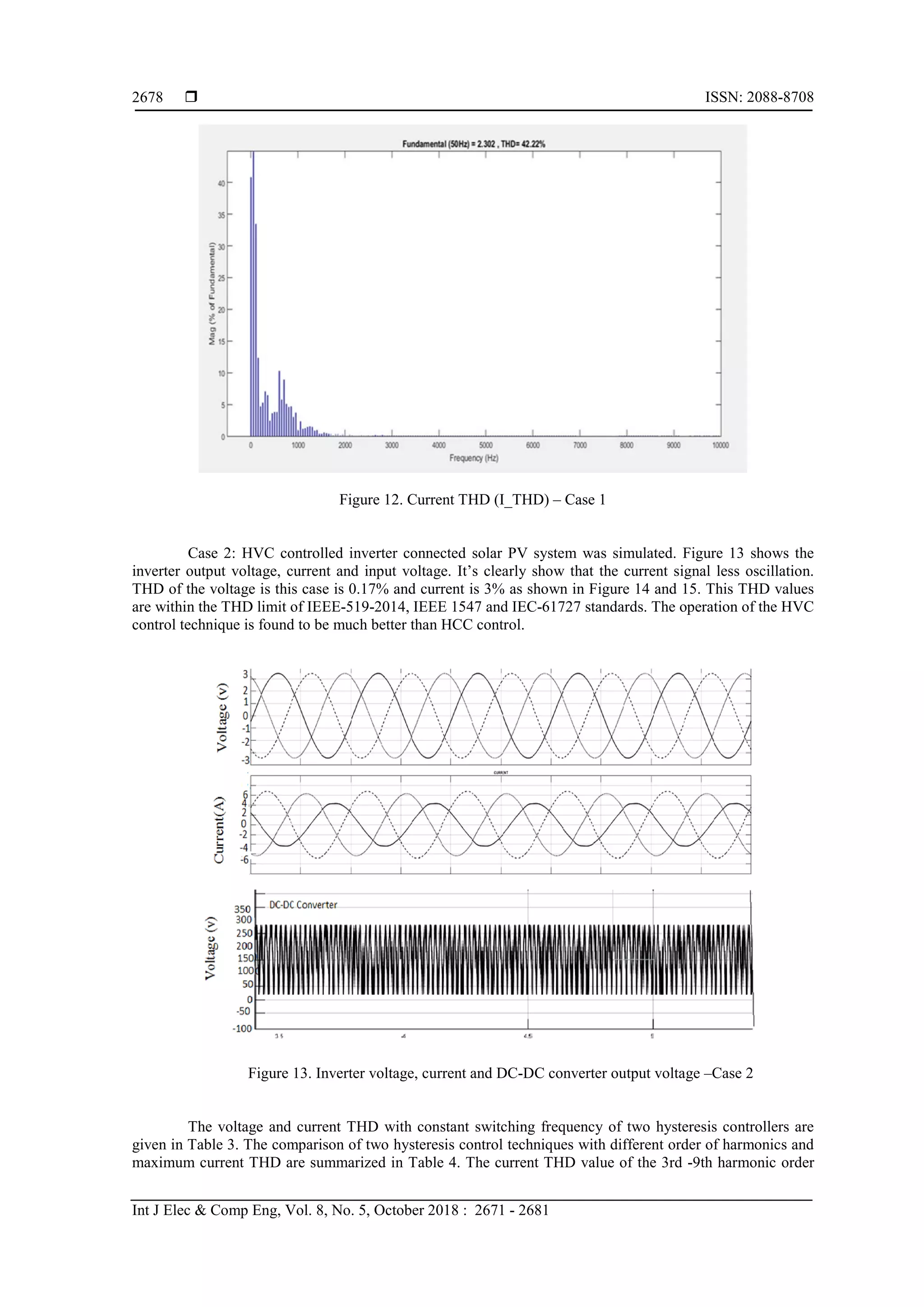  ISSN: 2088-8708
Int J Elec & Comp Eng, Vol. 8, No. 5, October 2018 : 2671 - 2681
2678
Figure 12. Current THD (I_THD) – Case 1
Case 2: HVC controlled inverter connected solar PV system was simulated. Figure 13 shows the
inverter output voltage, current and input voltage. It’s clearly show that the current signal less oscillation.
THD of the voltage is this case is 0.17% and current is 3% as shown in Figure 14 and 15. This THD values
are within the THD limit of IEEE-519-2014, IEEE 1547 and IEC-61727 standards. The operation of the HVC
control technique is found to be much better than HCC control.
Figure 13. Inverter voltage, current and DC-DC converter output voltage –Case 2
The voltage and current THD with constant switching frequency of two hysteresis controllers are
given in Table 3. The comparison of two hysteresis control techniques with different order of harmonics and
maximum current THD are summarized in Table 4. The current THD value of the 3rd -9th harmonic order
 