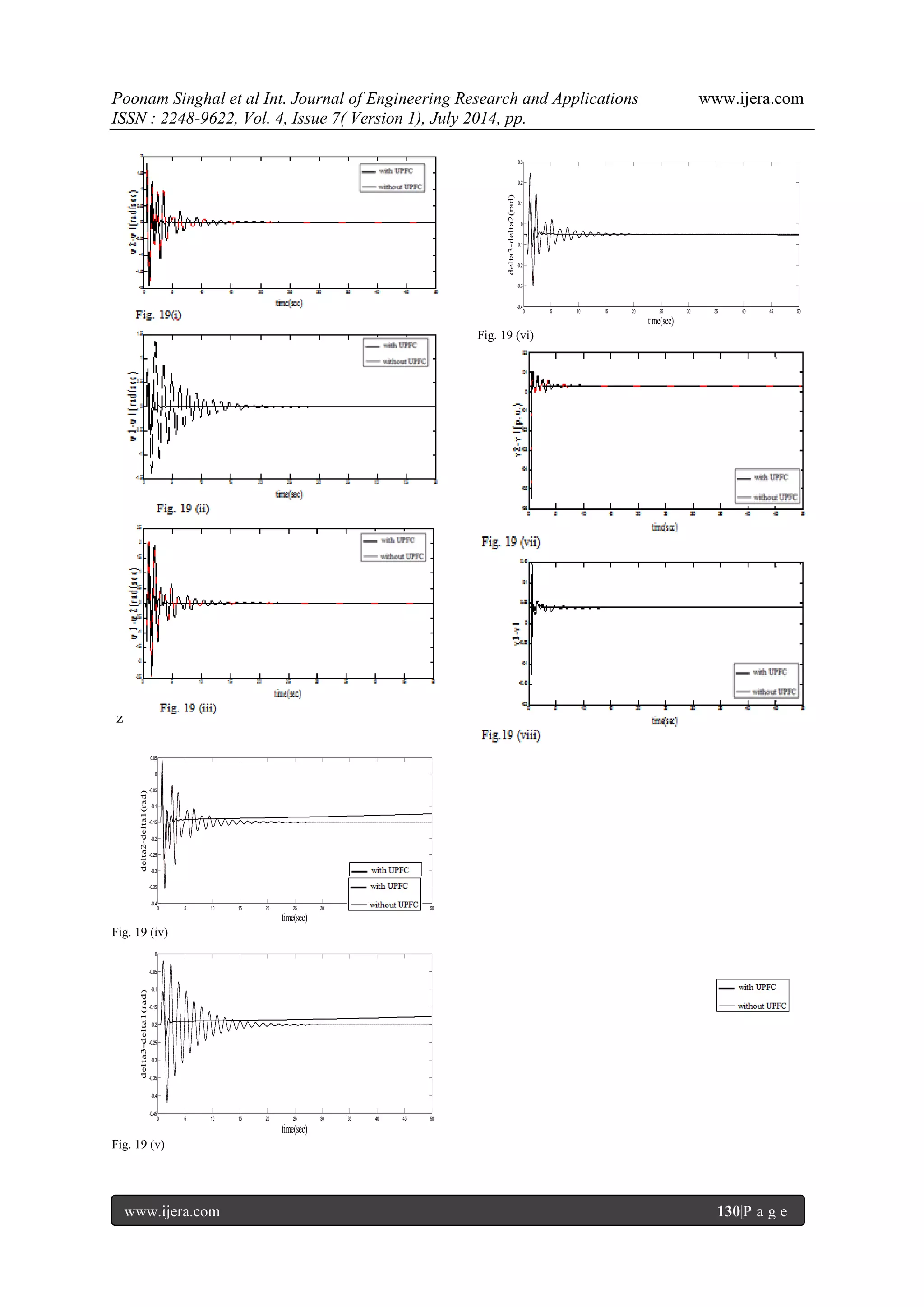 Poonam Singhal et al Int. Journal of Engineering Research and Applications www.ijera.com ISSN : 2248-9622, Vol. 4, Issue 7( Version 1), July 2014, pp. www.ijera.com 130|P a g e z Fig. 19 (iv) Fig. 19 (v) Fig. 19 (vi) 0 5 10 15 20 25 30 35 40 45 50 -0.4 -0.35 -0.3 -0.25 -0.2 -0.15 -0.1 -0.05 0 0.05 time(sec) delta2-delta1(rad) 0 5 10 15 20 25 30 35 40 45 50 -0.45 -0.4 -0.35 -0.3 -0.25 -0.2 -0.15 -0.1 -0.05 0 time(sec) delta3-delta1(rad) 0 5 10 15 20 25 30 35 40 45 50 -0.4 -0.3 -0.2 -0.1 0 0.1 0.2 0.3 time(sec) delta3-delta2(rad) 