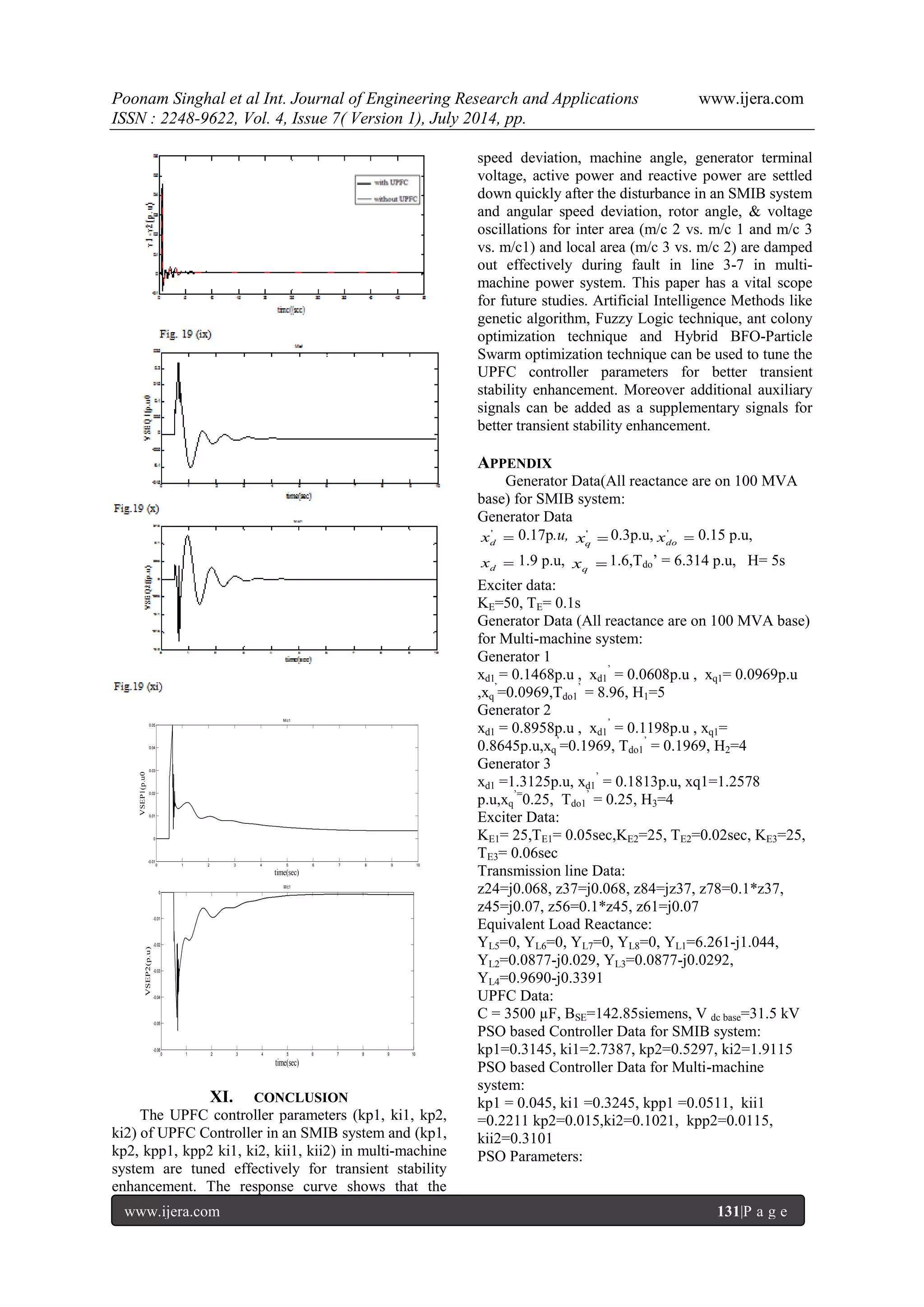 Poonam Singhal et al Int. Journal of Engineering Research and Applications www.ijera.com ISSN : 2248-9622, Vol. 4, Issue 7( Version 1), July 2014, pp. www.ijera.com 131|P a g e XI. CONCLUSION The UPFC controller parameters (kp1, ki1, kp2, ki2) of UPFC Controller in an SMIB system and (kp1, kp2, kpp1, kpp2 ki1, ki2, kii1, kii2) in multi-machine system are tuned effectively for transient stability enhancement. The response curve shows that the speed deviation, machine angle, generator terminal voltage, active power and reactive power are settled down quickly after the disturbance in an SMIB system and angular speed deviation, rotor angle, & voltage oscillations for inter area (m/c 2 vs. m/c 1 and m/c 3 vs. m/c1) and local area (m/c 3 vs. m/c 2) are damped out effectively during fault in line 3-7 in multi-machine power system. This paper has a vital scope for future studies. Artificial Intelligence Methods like genetic algorithm, Fuzzy Logic technique, ant colony optimization technique and Hybrid BFO-Particle Swarm optimization technique can be used to tune the UPFC controller parameters for better transient stability enhancement. Moreover additional auxiliary signals can be added as a supplementary signals for better transient stability enhancement. APPENDIX Generator Data(All reactance are on 100 MVA base) for SMIB system: Generator Data  ' d x 0.17p.u,  ' q x 0.3p.u,  ' do x 0.15 p.u,  d x 1.9 p.u,  q x 1.6,Tdo‟ = 6.314 p.u, H= 5s Exciter data: KE=50, TE= 0.1s Generator Data (All reactance are on 100 MVA base) for Multi-machine system: Generator 1 xd1 = 0.1468p.u , xd1 ‟ = 0.0608p.u , xq1= 0.0969p.u ,xq ‟=0.0969,Tdo1 ‟ = 8.96, H1=5 Generator 2 xd1 = 0.8958p.u , xd1 ‟ = 0.1198p.u , xq1= 0.8645p.u,xq ‟=0.1969, Tdo1 ‟ = 0.1969, H2=4 Generator 3 xd1 =1.3125p.u, xd1 ‟ = 0.1813p.u, xq1=1.2578 p.u,xq ‟=0.25, Tdo1 ‟ = 0.25, H3=4 Exciter Data: KE1= 25,TE1= 0.05sec,KE2=25, TE2=0.02sec, KE3=25, TE3= 0.06sec Transmission line Data: z24=j0.068, z37=j0.068, z84=jz37, z78=0.1*z37, z45=j0.07, z56=0.1*z45, z61=j0.07 Equivalent Load Reactance: YL5=0, YL6=0, YL7=0, YL8=0, YL1=6.261-j1.044, YL2=0.0877-j0.029, YL3=0.0877-j0.0292, YL4=0.9690-j0.3391 UPFC Data: C = 3500 μF, BSE=142.85siemens, V dc base=31.5 kV PSO based Controller Data for SMIB system: kp1=0.3145, ki1=2.7387, kp2=0.5297, ki2=1.9115 PSO based Controller Data for Multi-machine system: kp1 = 0.045, ki1 =0.3245, kpp1 =0.0511, kii1 =0.2211 kp2=0.015,ki2=0.1021, kpp2=0.0115, kii2=0.3101 PSO Parameters: 0 1 2 3 4 5 6 7 8 9 10 -0.01 0 0.01 0.02 0.03 0.04 0.05 time(sec) VSEP1(p.u0 M/c1 0 1 2 3 4 5 6 7 8 9 10 -0.06 -0.05 -0.04 -0.03 -0.02 -0.01 0 time(sec) VSEP2(p.u) M/c1 