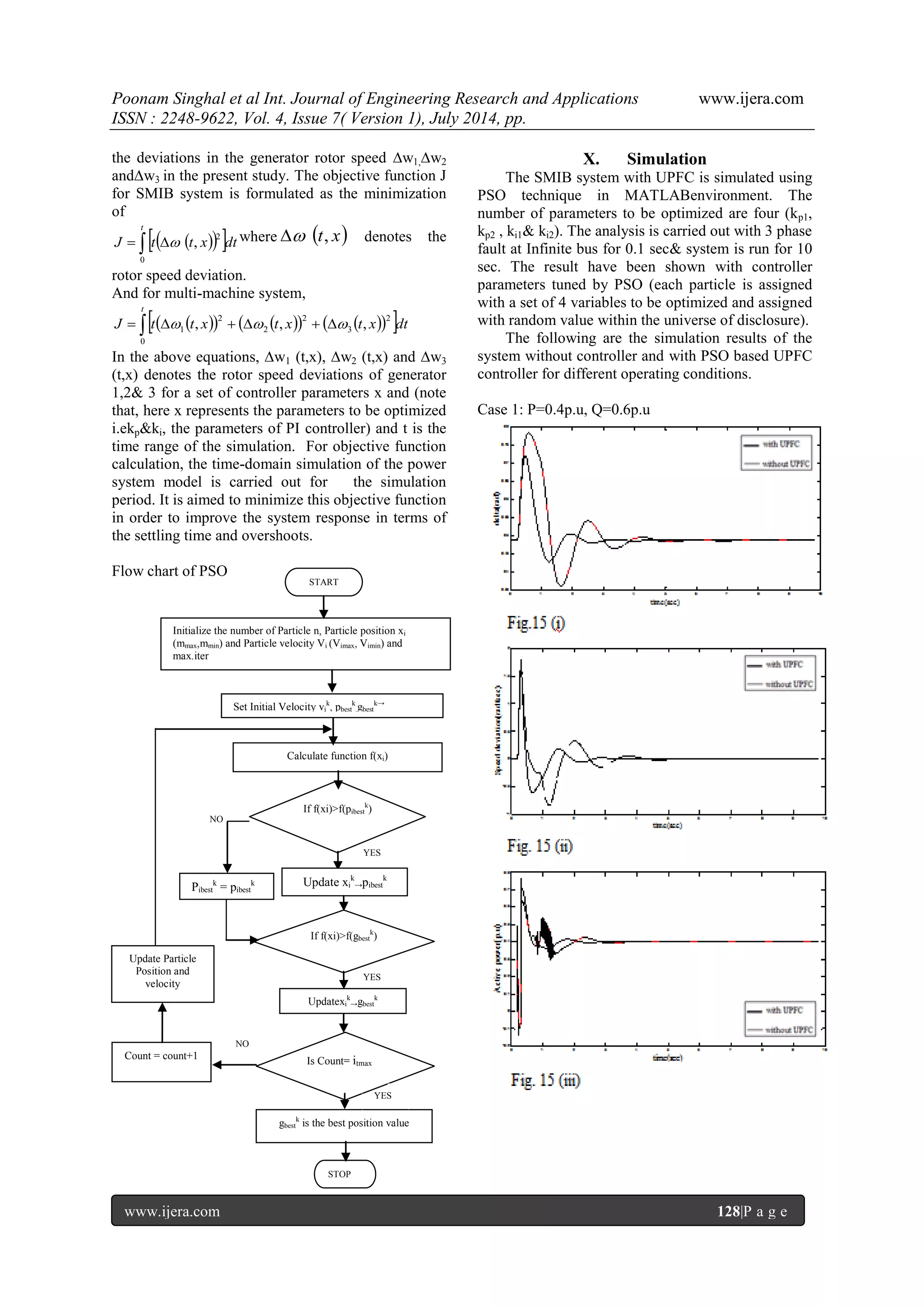 Poonam Singhal et al Int. Journal of Engineering Research and Applications www.ijera.com ISSN : 2248-9622, Vol. 4, Issue 7( Version 1), July 2014, pp. www.ijera.com 128|P a g e the deviations in the generator rotor speed Δw1,Δw2 andΔw3 in the present study. The objective function J for SMIB system is formulated as the minimization of        t J t t x dt 0 2  , where  t, x denotes the rotor speed deviation. And for multi-machine system,                t J t t x t x t x dt 0 2 3 2 2 2 1  ,  ,  , In the above equations, Δw1 (t,x), Δw2 (t,x) and Δw3 (t,x) denotes the rotor speed deviations of generator 1,2& 3 for a set of controller parameters x and (note that, here x represents the parameters to be optimized i.ekp&ki, the parameters of PI controller) and t is the time range of the simulation. For objective function calculation, the time-domain simulation of the power system model is carried out for the simulation period. It is aimed to minimize this objective function in order to improve the system response in terms of the settling time and overshoots. Flow chart of PSO X. Simulation The SMIB system with UPFC is simulated using PSO technique in MATLABenvironment. The number of parameters to be optimized are four (kp1, kp2 , ki1& ki2). The analysis is carried out with 3 phase fault at Infinite bus for 0.1 sec& system is run for 10 sec. The result have been shown with controller parameters tuned by PSO (each particle is assigned with a set of 4 variables to be optimized and assigned with random value within the universe of disclosure). The following are the simulation results of the system without controller and with PSO based UPFC controller for different operating conditions. Case 1: P=0.4p.u, Q=0.6p.u YES NO NO YES START Initialize the number of Particle n, Particle position xi (mmax,mmin) and Particle velocity Vi (Vimax, Vimin) and max.iter Set Initial Velocity vi k, pbest k ,gbest k→ Calculate function f(xi) If f(xi)>f(pibest k) Update xi k →pibest k If f(xi)>f(gbest k) Updatexi k →gbest k Is Count= itmax gbest k is the best position value STOP Pibest k = pibest k Count = count+1 Update Particle Position and velocity YES 