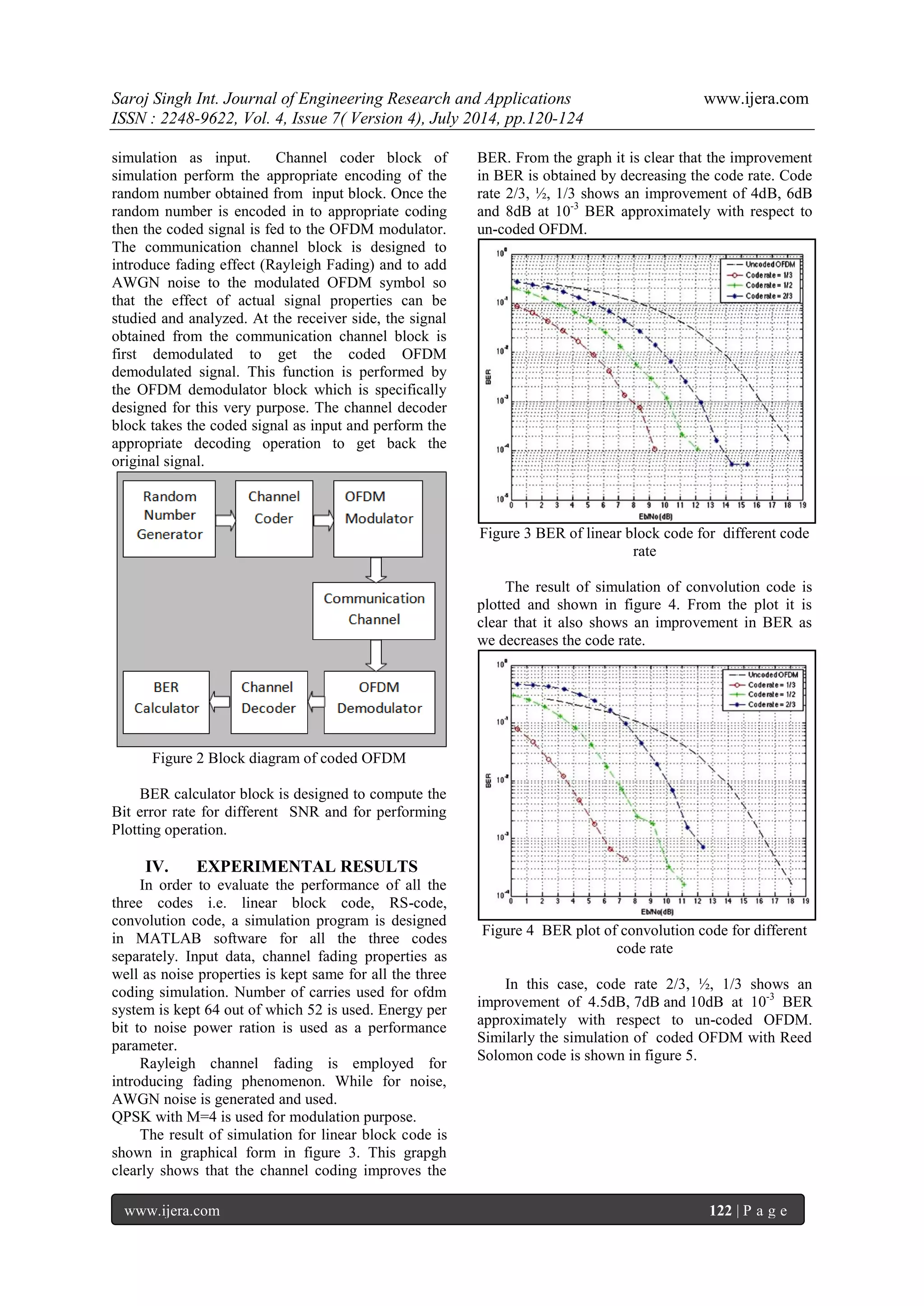 Saroj Singh Int. Journal of Engineering Research and Applications www.ijera.com 
ISSN : 2248-9622, Vol. 4, Issue 7( Version 4), July 2014, pp.120-124 
www.ijera.com 122 | P a g e 
simulation as input. Channel coder block of simulation perform the appropriate encoding of the random number obtained from input block. Once the random number is encoded in to appropriate coding then the coded signal is fed to the OFDM modulator. The communication channel block is designed to introduce fading effect (Rayleigh Fading) and to add AWGN noise to the modulated OFDM symbol so that the effect of actual signal properties can be studied and analyzed. At the receiver side, the signal obtained from the communication channel block is first demodulated to get the coded OFDM demodulated signal. This function is performed by the OFDM demodulator block which is specifically designed for this very purpose. The channel decoder block takes the coded signal as input and perform the appropriate decoding operation to get back the original signal. 
Figure 2 Block diagram of coded OFDM BER calculator block is designed to compute the Bit error rate for different SNR and for performing Plotting operation. 
IV. EXPERIMENTAL RESULTS 
In order to evaluate the performance of all the three codes i.e. linear block code, RS-code, convolution code, a simulation program is designed in MATLAB software for all the three codes separately. Input data, channel fading properties as well as noise properties is kept same for all the three coding simulation. Number of carries used for ofdm system is kept 64 out of which 52 is used. Energy per bit to noise power ration is used as a performance parameter. Rayleigh channel fading is employed for introducing fading phenomenon. While for noise, AWGN noise is generated and used. QPSK with M=4 is used for modulation purpose. 
The result of simulation for linear block code is shown in graphical form in figure 3. This grapgh clearly shows that the channel coding improves the BER. From the graph it is clear that the improvement in BER is obtained by decreasing the code rate. Code rate 2/3, ½, 1/3 shows an improvement of 4dB, 6dB and 8dB at 10-3 BER approximately with respect to un-coded OFDM. 
Figure 3 BER of linear block code for different code rate The result of simulation of convolution code is plotted and shown in figure 4. From the plot it is clear that it also shows an improvement in BER as we decreases the code rate. 
Figure 4 BER plot of convolution code for different code rate In this case, code rate 2/3, ½, 1/3 shows an improvement of 4.5dB, 7dB and 10dB at 10-3 BER approximately with respect to un-coded OFDM. Similarly the simulation of coded OFDM with Reed Solomon code is shown in figure 5.  