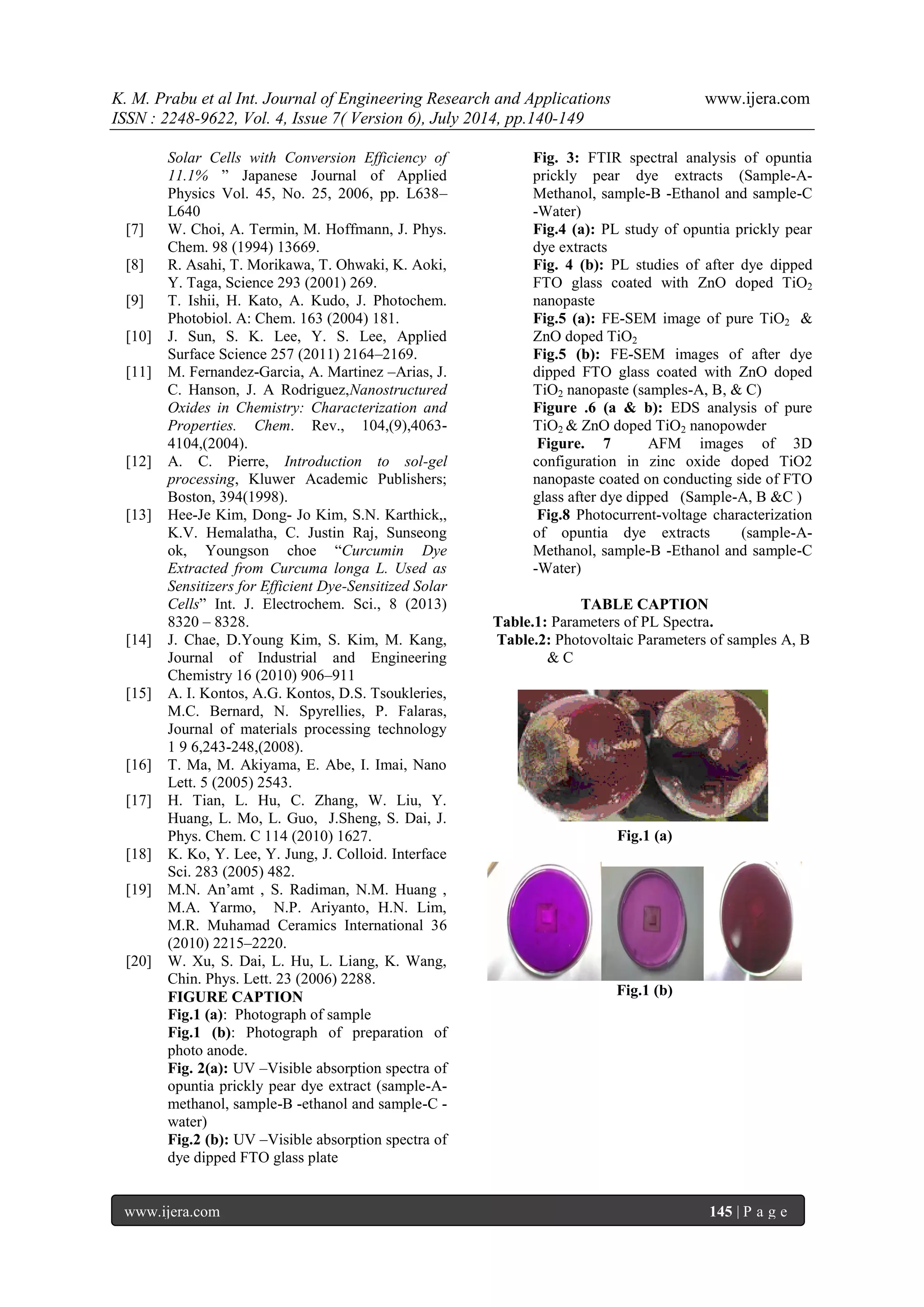 K. M. Prabu et al Int. Journal of Engineering Research and Applications www.ijera.com 
ISSN : 2248-9622, Vol. 4, Issue 7( Version 6), July 2014, pp.140-149 
www.ijera.com 145 | P a g e 
Solar Cells with Conversion Efficiency of 11.1% ” Japanese Journal of Applied Physics Vol. 45, No. 25, 2006, pp. L638– L640 
[7] W. Choi, A. Termin, M. Hoffmann, J. Phys. Chem. 98 (1994) 13669. 
[8] R. Asahi, T. Morikawa, T. Ohwaki, K. Aoki, Y. Taga, Science 293 (2001) 269. 
[9] T. Ishii, H. Kato, A. Kudo, J. Photochem. Photobiol. A: Chem. 163 (2004) 181. 
[10] J. Sun, S. K. Lee, Y. S. Lee, Applied Surface Science 257 (2011) 2164–2169. 
[11] M. Fernandez-Garcia, A. Martinez –Arias, J. C. Hanson, J. A Rodriguez,Nanostructured Oxides in Chemistry: Characterization and Properties. Chem. Rev., 104,(9),4063- 4104,(2004). 
[12] A. C. Pierre, Introduction to sol-gel processing, Kluwer Academic Publishers; Boston, 394(1998). 
[13] Hee-Je Kim, Dong- Jo Kim, S.N. Karthick,, K.V. Hemalatha, C. Justin Raj, Sunseong ok, Youngson choe “Curcumin Dye Extracted from Curcuma longa L. Used as Sensitizers for Efficient Dye-Sensitized Solar Cells” Int. J. Electrochem. Sci., 8 (2013) 8320 – 8328. 
[14] J. Chae, D.Young Kim, S. Kim, M. Kang, Journal of Industrial and Engineering Chemistry 16 (2010) 906–911 
[15] A. I. Kontos, A.G. Kontos, D.S. Tsoukleries, M.C. Bernard, N. Spyrellies, P. Falaras, Journal of materials processing technology 1 9 6,243-248,(2008). 
[16] T. Ma, M. Akiyama, E. Abe, I. Imai, Nano Lett. 5 (2005) 2543. 
[17] H. Tian, L. Hu, C. Zhang, W. Liu, Y. Huang, L. Mo, L. Guo, J.Sheng, S. Dai, J. Phys. Chem. C 114 (2010) 1627. 
[18] K. Ko, Y. Lee, Y. Jung, J. Colloid. Interface Sci. 283 (2005) 482. 
[19] M.N. An’amt , S. Radiman, N.M. Huang , M.A. Yarmo, N.P. Ariyanto, H.N. Lim, M.R. Muhamad Ceramics International 36 (2010) 2215–2220. 
[20] W. Xu, S. Dai, L. Hu, L. Liang, K. Wang, Chin. Phys. Lett. 23 (2006) 2288. 
FIGURE CAPTION Fig.1 (a): Photograph of sample Fig.1 (b): Photograph of preparation of photo anode. Fig. 2(a): UV –Visible absorption spectra of opuntia prickly pear dye extract (sample-A- methanol, sample-B -ethanol and sample-C - water) Fig.2 (b): UV –Visible absorption spectra of dye dipped FTO glass plate 
Fig. 3: FTIR spectral analysis of opuntia prickly pear dye extracts (Sample-A- Methanol, sample-B -Ethanol and sample-C -Water) Fig.4 (a): PL study of opuntia prickly pear dye extracts Fig. 4 (b): PL studies of after dye dipped FTO glass coated with ZnO doped TiO2 nanopaste Fig.5 (a): FE-SEM image of pure TiO2 & ZnO doped TiO2 Fig.5 (b): FE-SEM images of after dye dipped FTO glass coated with ZnO doped TiO2 nanopaste (samples-A, B, & C) Figure .6 (a & b): EDS analysis of pure TiO2 & ZnO doped TiO2 nanopowder Figure. 7 AFM images of 3D configuration in zinc oxide doped TiO2 nanopaste coated on conducting side of FTO glass after dye dipped (Sample-A, B &C ) Fig.8 Photocurrent-voltage characterization of opuntia dye extracts (sample-A- Methanol, sample-B -Ethanol and sample-C -Water) TABLE CAPTION Table.1: Parameters of PL Spectra. Table.2: Photovoltaic Parameters of samples A, B & C Fig.1 (a) Fig.1 (b)  
