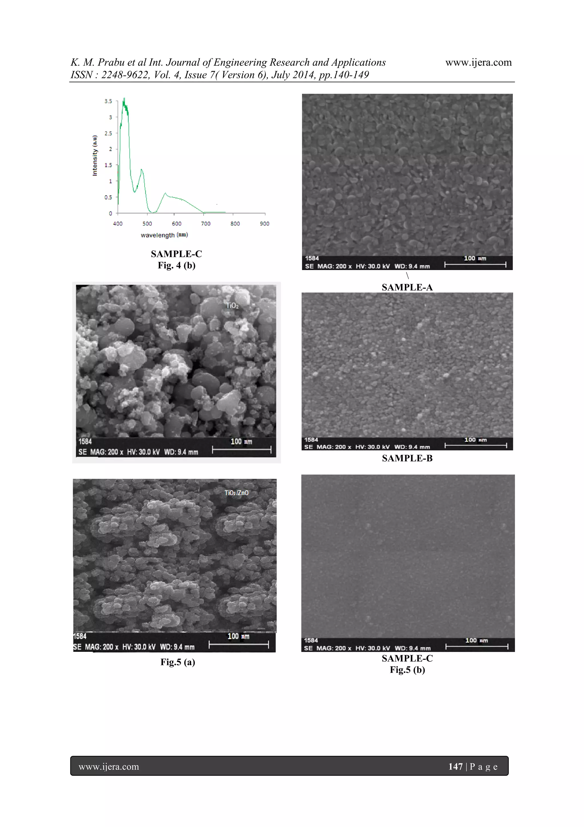 K. M. Prabu et al Int. Journal of Engineering Research and Applications www.ijera.com 
ISSN : 2248-9622, Vol. 4, Issue 7( Version 6), July 2014, pp.140-149 
www.ijera.com 147 | P a g e 
SAMPLE-C Fig. 4 (b) Fig.5 (a)  SAMPLE-A SAMPLE-B SAMPLE-C Fig.5 (b)  
