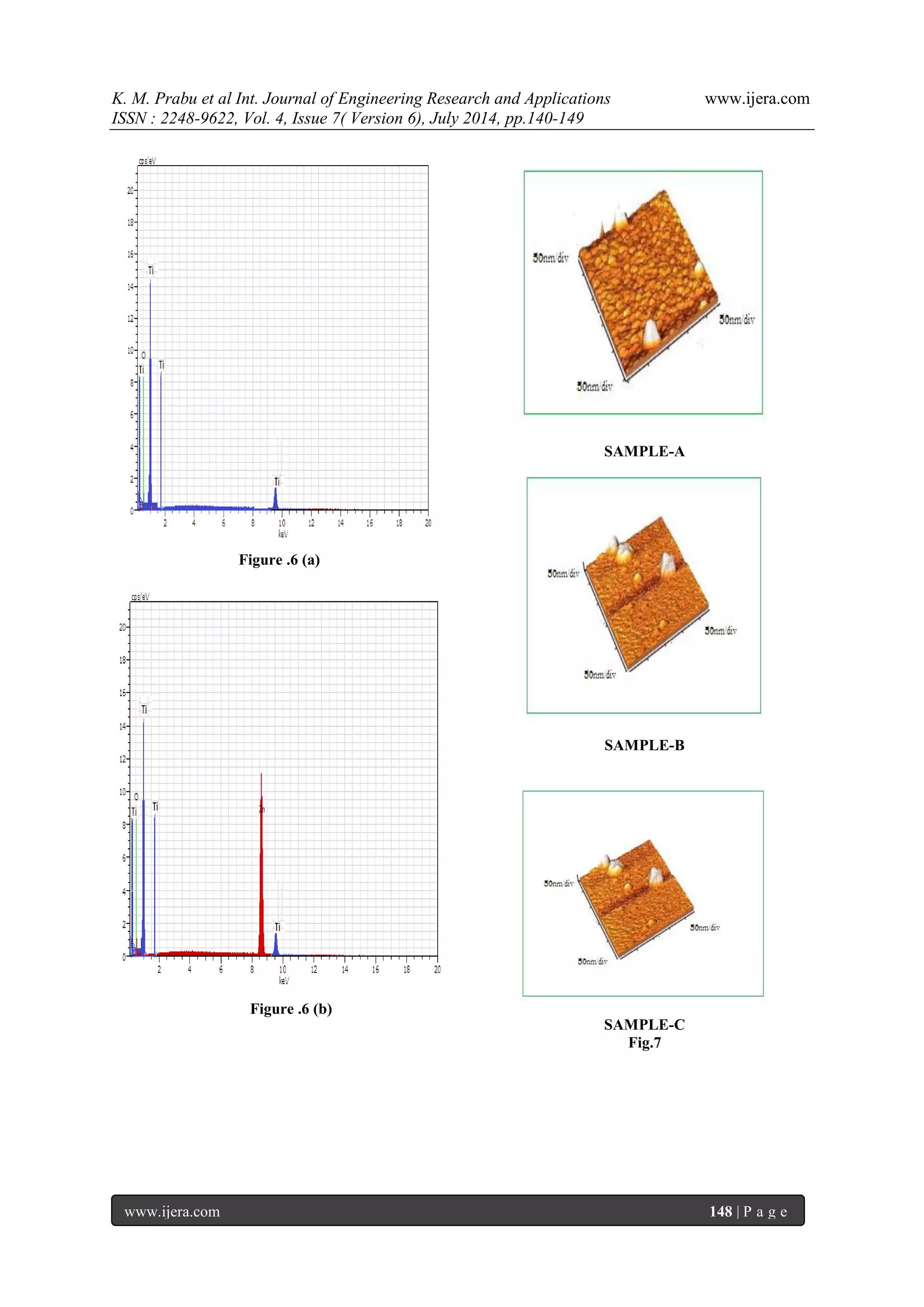 K. M. Prabu et al Int. Journal of Engineering Research and Applications www.ijera.com 
ISSN : 2248-9622, Vol. 4, Issue 7( Version 6), July 2014, pp.140-149 
www.ijera.com 148 | P a g e 
Figure .6 (a) Figure .6 (b) SAMPLE-A SAMPLE-B SAMPLE-C Fig.7  