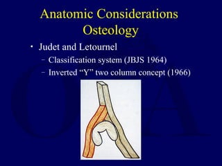 Jude Letournel Classification V04 anatomy class_acetab | PPT