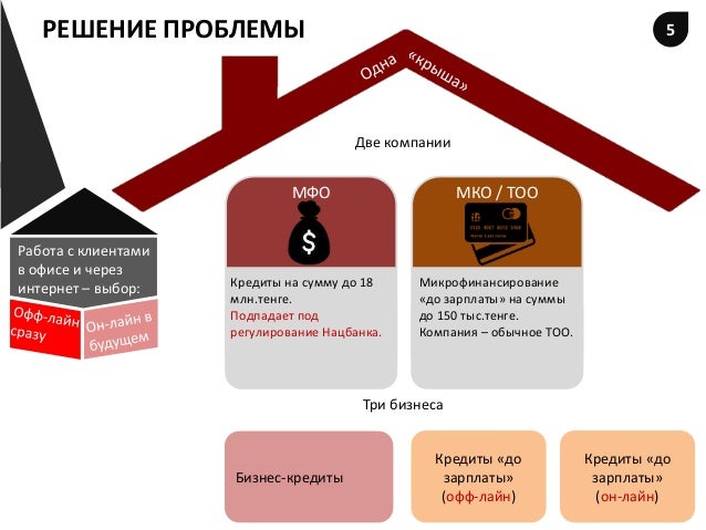 Микрофинансовые организации отличаются от банков тем что