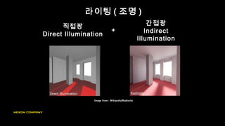 라이팅 ( 조명 )
직접광
Direct Illumination
간접광
Indirect
Illumination
+
Image from : Wikipedia/Radiosity
 