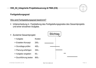 Projektcontrolling nach Earned Value Methode (EVM - EVA)