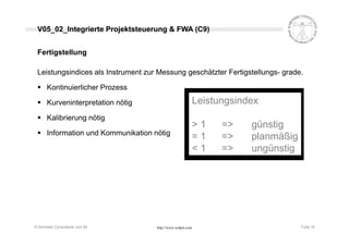 Projektcontrolling nach Earned Value Methode (EVM - EVA)