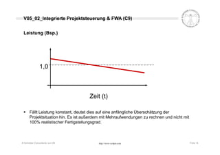 Projektcontrolling nach Earned Value Methode (EVM - EVA)
