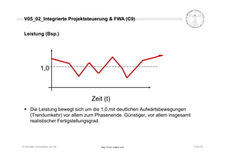Projektcontrolling nach Earned Value Methode (EVM - EVA)