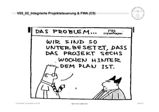 Projektcontrolling nach Earned Value Methode (EVM - EVA)