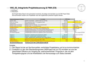 Projektcontrolling nach Earned Value Methode (EVM - EVA)