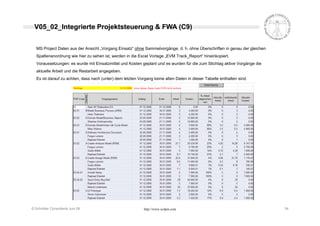 Projektcontrolling nach Earned Value Methode (EVM - EVA)