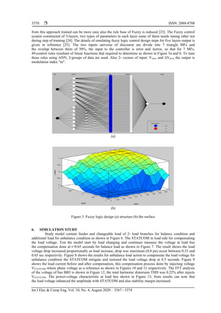  ISSN: 2088-8708
Int J Elec & Comp Eng, Vol. 10, No. 4, August 2020 : 3367 - 3374
3370
from this approach trained can be more easy also the rule base of Fuzzy is reduced [23]. The Fuzzy control
system constructed of 5-layers, two types of parameters in each layer some of them needs tuning other not
during step of training [24]. The details of emulating fuzzy logic control design steps for five layers output is
given in reference [25]. The two inputs universe of discourse are divide into 7 triangle MFs and
the overlap between them of 50%, the input to the controller is error and Δerror, so that for 7 MFs,
49-control rules resultant of linear functions that required to determine as shown in Figure 5a and b. To tune
these rules using ANN, 2-groups of data are used. Also 2- vectors of input: Verror and ΔVerror the output is
modulation index "m".
(a)
(b)
Figure 5. Fuzzy logic design (a) structure (b) the surface
6. SIMULATION STUDY
Study model contain feeder and changeable load of 2- load branches for balance condition and
additional load for unbalance condition as shown in Figure 6. The STATCOM in load side for compensating
the load voltage. Test the model start by load changing and continues measure the voltage at load bus
the compensation done at t=0.65 seconds for balance load as shown in Figure 7. The result shows the load
voltage drop increased proportionally as load increase, drop was maximum (0.8 pu) occur between 0.33 and
0.65 sec respectivily. Figure 8 shows the results for unbalance load action to compensate the load voltage for
unbalance condition the STATCOM mitigate and restored the load voltage drop at 0.5 seconds. Figure 9
shows the load current before and after compensation, this compensation process done by injecting voltage
VSTATCOM where phase voltage as a reference as shown in Figures 10 and 11 respectively. The FFT analysis
of the voltage of bus BB3 is shown in Figure 12, the total harmonic distorsion THD was 0.22% after injects
VSTATCOM. The power-voltage characteristic at load bus shown in Figure 13, from results can note that
the load voltage enhanced the amplitude with STATCOM and also stability margin increased.
 