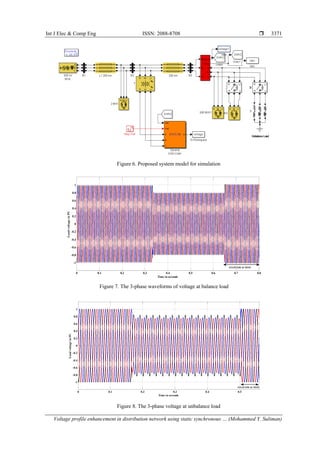 Int J Elec & Comp Eng ISSN: 2088-8708 
Voltage profile enhancement in distribution network using static synchronous … (Mohammed Y. Suliman)
3371
Figure 6. Proposed system model for simulation
Figure 7. The 3-phase waveforms of voltage at balance load
Figure 8. The 3-phase voltage at unbalance load
0 0.1 0.2 0.3 0.4 0.5 0.6 0.7 0.8
-1
-0.8
-0.6
-0.4
-0.2
0
0.2
0.4
0.6
0.8
1
Time in seconds
LoadvoltageinPU
STATCOM ACTION
0 0.1 0.2 0.3 0.4 0.5
-1
-0.8
-0.6
-0.4
-0.2
0
0.2
0.4
0.6
0.8
1
Time in seconds
LoadvoltageinPU
STATCOM ACTION
 