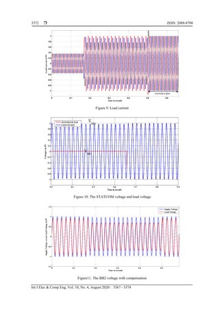  ISSN: 2088-8708
Int J Elec & Comp Eng, Vol. 10, No. 4, August 2020 : 3367 - 3374
3372
Figure 9. Load current
Figure 10. The STATCOM voltage and load voltage
Figure11. The BB2 voltage with compensation
0 0.1 0.2 0.3 0.4 0.5 0.6
-1
-0.8
-0.6
-0.4
-0.2
0
0.2
0.4
0.6
0.8
1
Time in seconds
LoadcurrentinPU
STATCOM ACTION
0 0.1 0.2 0.3 0.4 0.5
-1.5
-1
-0.5
0
0.5
1
1.5
Time in seconds
SupplyVoltageversusLoadVoltageinPU
Supply Voltage
Load Voltage
 