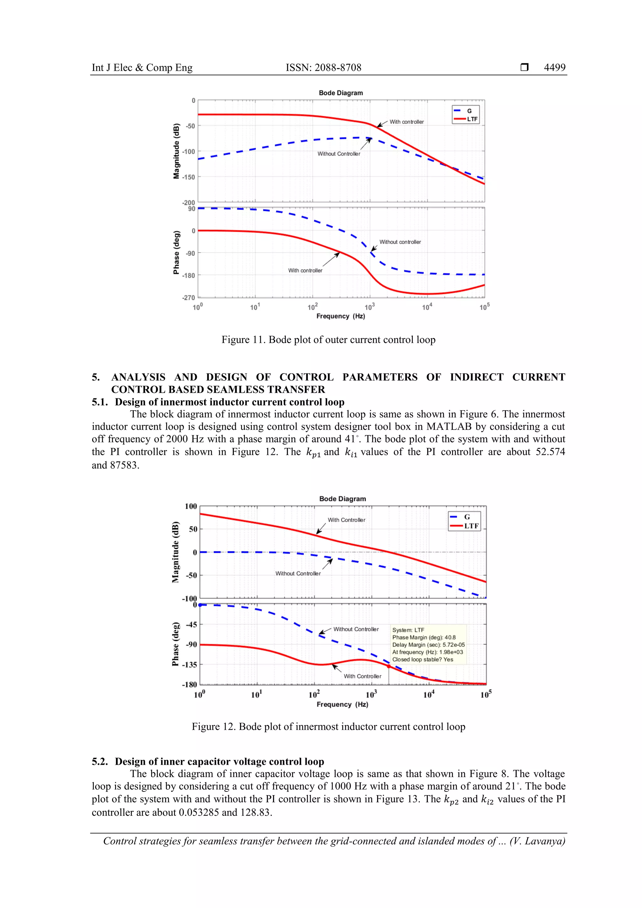 Int J Elec & Comp Eng ISSN: 2088-8708 
Control strategies for seamless transfer between the grid-connected and islanded modes of ... (V. Lavanya)
4499
Figure 11. Bode plot of outer current control loop
5. ANALYSIS AND DESIGN OF CONTROL PARAMETERS OF INDIRECT CURRENT
CONTROL BASED SEAMLESS TRANSFER
5.1. Design of innermost inductor current control loop
The block diagram of innermost inductor current loop is same as shown in Figure 6. The innermost
inductor current loop is designed using control system designer tool box in MATLAB by considering a cut
off frequency of 2000 Hz with a phase margin of around 41⸰
. The bode plot of the system with and without
the PI controller is shown in Figure 12. The 𝑘 𝑝1 and 𝑘𝑖1 values of the PI controller are about 52.574
and 87583.
Figure 12. Bode plot of innermost inductor current control loop
5.2. Design of inner capacitor voltage control loop
The block diagram of inner capacitor voltage loop is same as that shown in Figure 8. The voltage
loop is designed by considering a cut off frequency of 1000 Hz with a phase margin of around 21⸰
. The bode
plot of the system with and without the PI controller is shown in Figure 13. The 𝑘 𝑝2 and 𝑘𝑖2 values of the PI
controller are about 0.053285 and 128.83.
 
