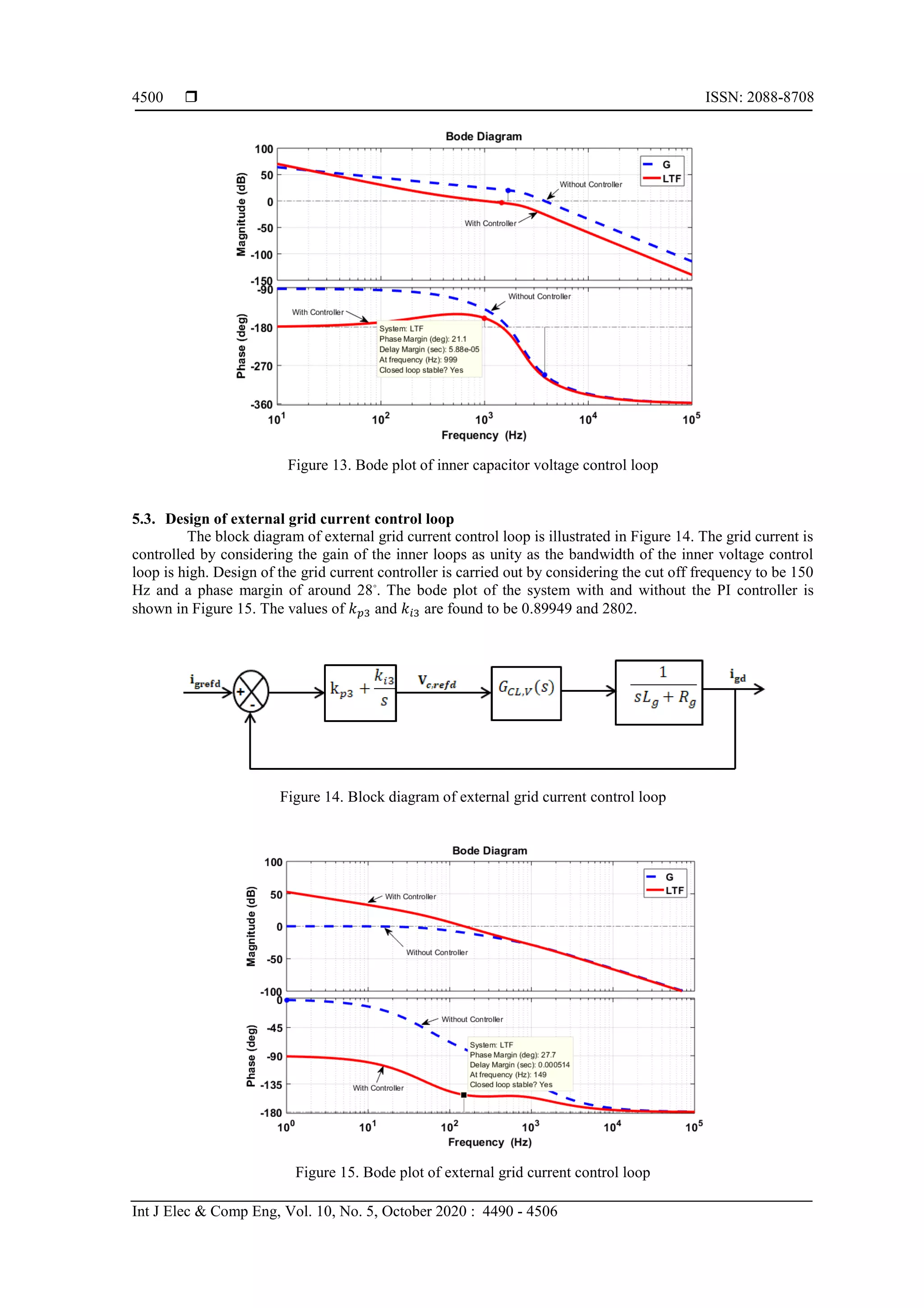  ISSN: 2088-8708
Int J Elec & Comp Eng, Vol. 10, No. 5, October 2020 : 4490 - 4506
4500
Figure 13. Bode plot of inner capacitor voltage control loop
5.3. Design of external grid current control loop
The block diagram of external grid current control loop is illustrated in Figure 14. The grid current is
controlled by considering the gain of the inner loops as unity as the bandwidth of the inner voltage control
loop is high. Design of the grid current controller is carried out by considering the cut off frequency to be 150
Hz and a phase margin of around 28⸰
. The bode plot of the system with and without the PI controller is
shown in Figure 15. The values of 𝑘 𝑝3 and 𝑘𝑖3 are found to be 0.89949 and 2802.
Figure 14. Block diagram of external grid current control loop
Figure 15. Bode plot of external grid current control loop
 