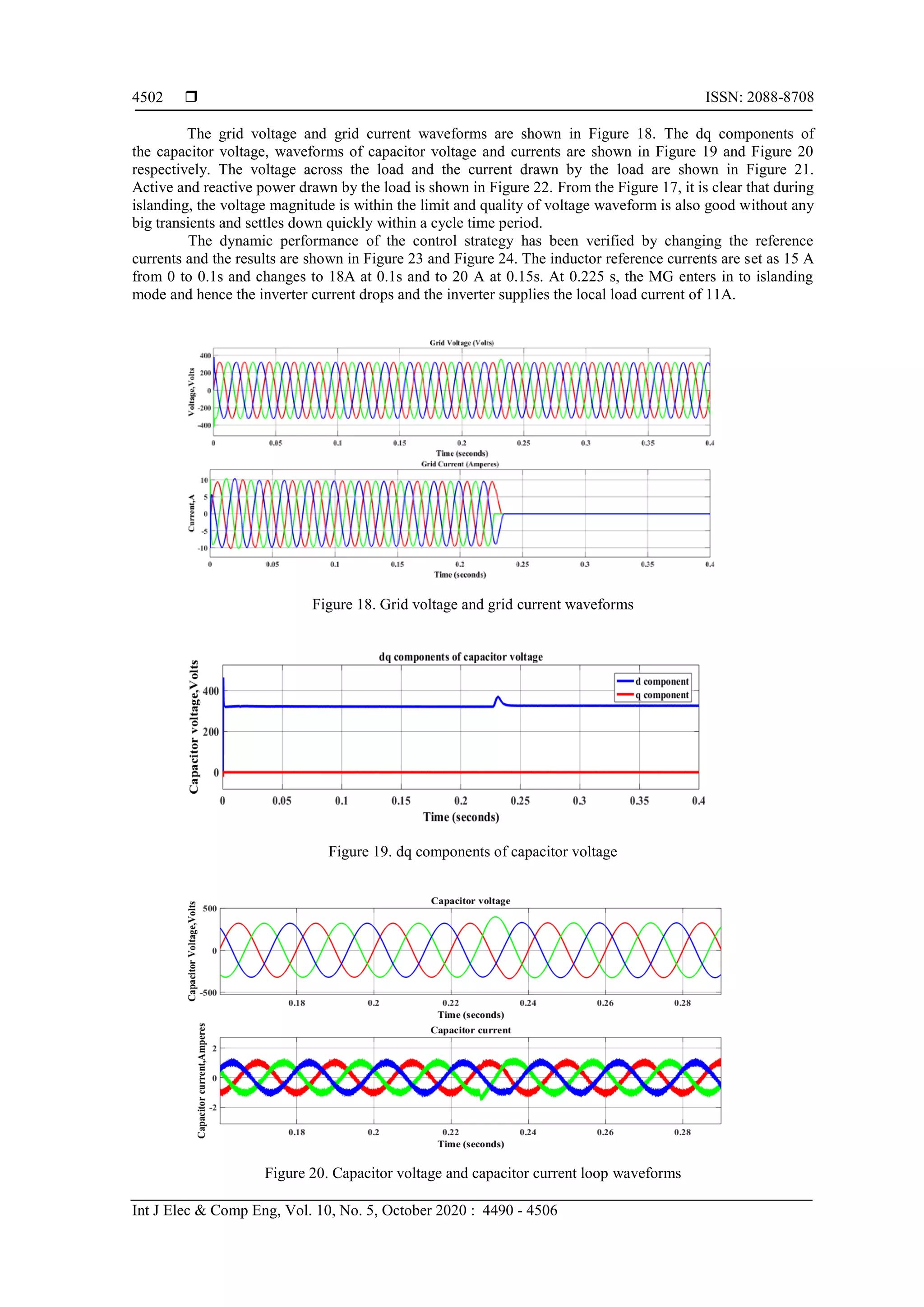  ISSN: 2088-8708
Int J Elec & Comp Eng, Vol. 10, No. 5, October 2020 : 4490 - 4506
4502
The grid voltage and grid current waveforms are shown in Figure 18. The dq components of
the capacitor voltage, waveforms of capacitor voltage and currents are shown in Figure 19 and Figure 20
respectively. The voltage across the load and the current drawn by the load are shown in Figure 21.
Active and reactive power drawn by the load is shown in Figure 22. From the Figure 17, it is clear that during
islanding, the voltage magnitude is within the limit and quality of voltage waveform is also good without any
big transients and settles down quickly within a cycle time period.
The dynamic performance of the control strategy has been verified by changing the reference
currents and the results are shown in Figure 23 and Figure 24. The inductor reference currents are set as 15 A
from 0 to 0.1s and changes to 18A at 0.1s and to 20 A at 0.15s. At 0.225 s, the MG enters in to islanding
mode and hence the inverter current drops and the inverter supplies the local load current of 11A.
Figure 18. Grid voltage and grid current waveforms
Figure 19. dq components of capacitor voltage
Figure 20. Capacitor voltage and capacitor current loop waveforms
 