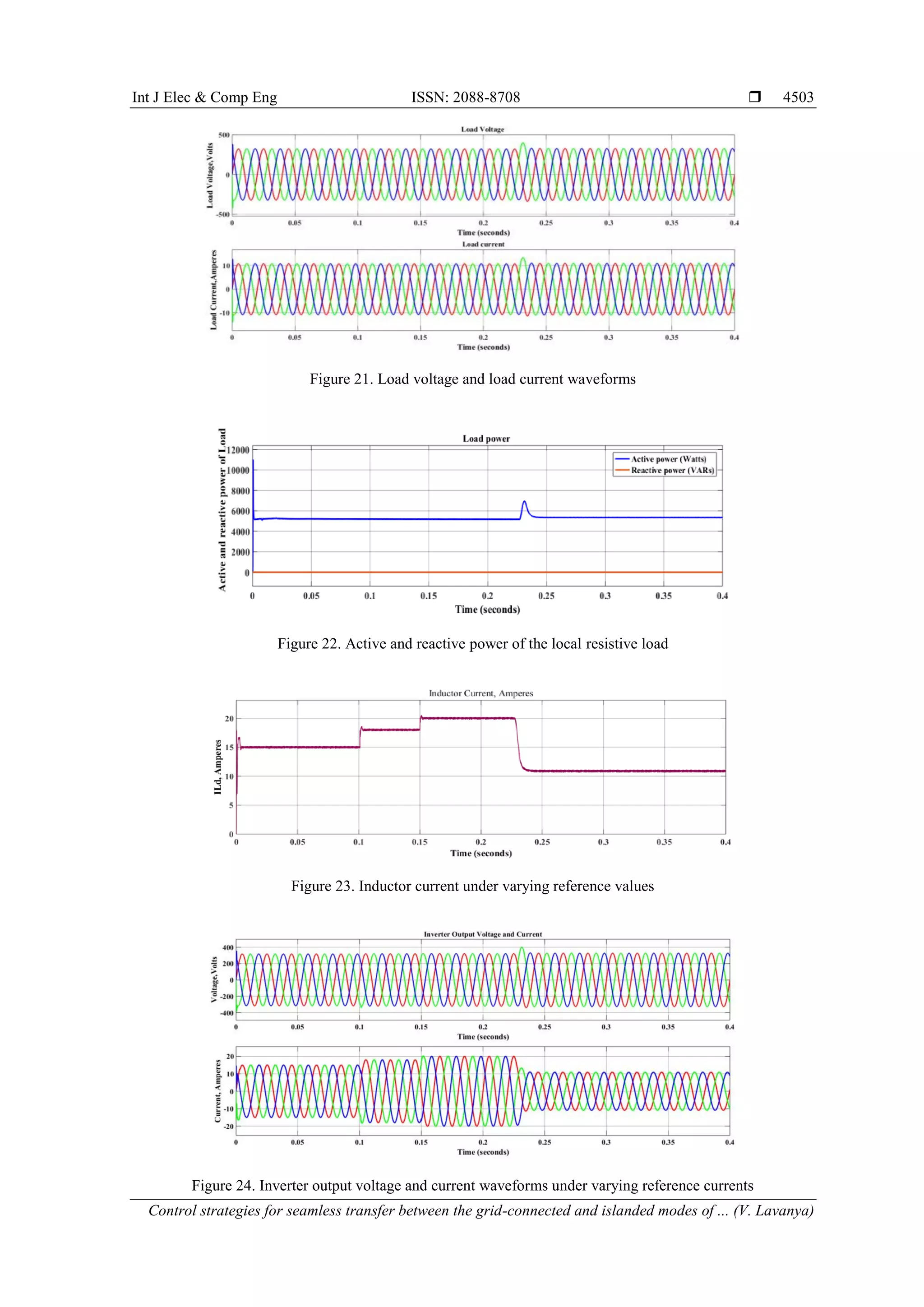 Int J Elec & Comp Eng ISSN: 2088-8708 
Control strategies for seamless transfer between the grid-connected and islanded modes of ... (V. Lavanya)
4503
Figure 21. Load voltage and load current waveforms
Figure 22. Active and reactive power of the local resistive load
Figure 23. Inductor current under varying reference values
Figure 24. Inverter output voltage and current waveforms under varying reference currents
 