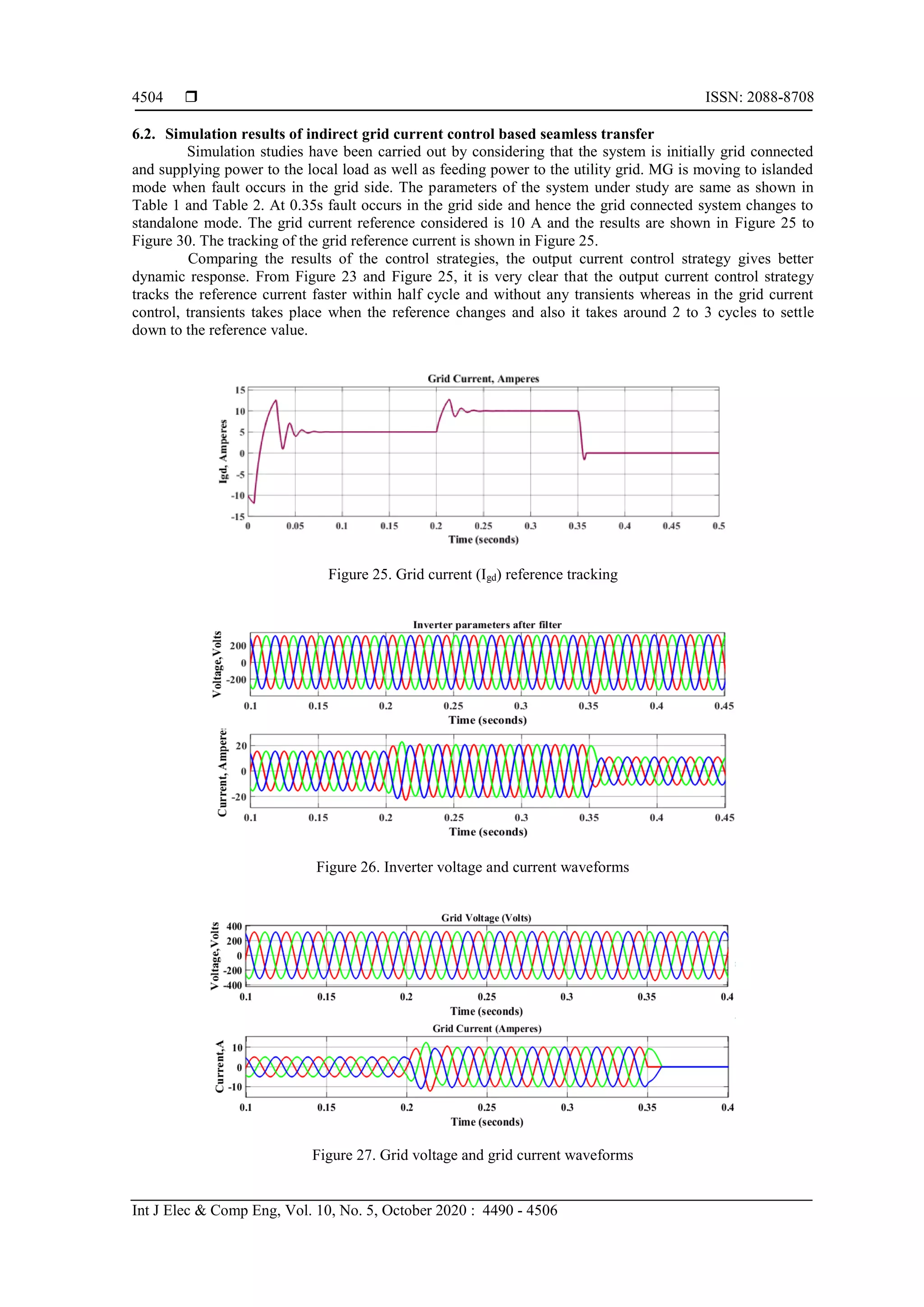  ISSN: 2088-8708
Int J Elec & Comp Eng, Vol. 10, No. 5, October 2020 : 4490 - 4506
4504
6.2. Simulation results of indirect grid current control based seamless transfer
Simulation studies have been carried out by considering that the system is initially grid connected
and supplying power to the local load as well as feeding power to the utility grid. MG is moving to islanded
mode when fault occurs in the grid side. The parameters of the system under study are same as shown in
Table 1 and Table 2. At 0.35s fault occurs in the grid side and hence the grid connected system changes to
standalone mode. The grid current reference considered is 10 A and the results are shown in Figure 25 to
Figure 30. The tracking of the grid reference current is shown in Figure 25.
Comparing the results of the control strategies, the output current control strategy gives better
dynamic response. From Figure 23 and Figure 25, it is very clear that the output current control strategy
tracks the reference current faster within half cycle and without any transients whereas in the grid current
control, transients takes place when the reference changes and also it takes around 2 to 3 cycles to settle
down to the reference value.
Figure 25. Grid current (Igd) reference tracking
Figure 26. Inverter voltage and current waveforms
Figure 27. Grid voltage and grid current waveforms
 