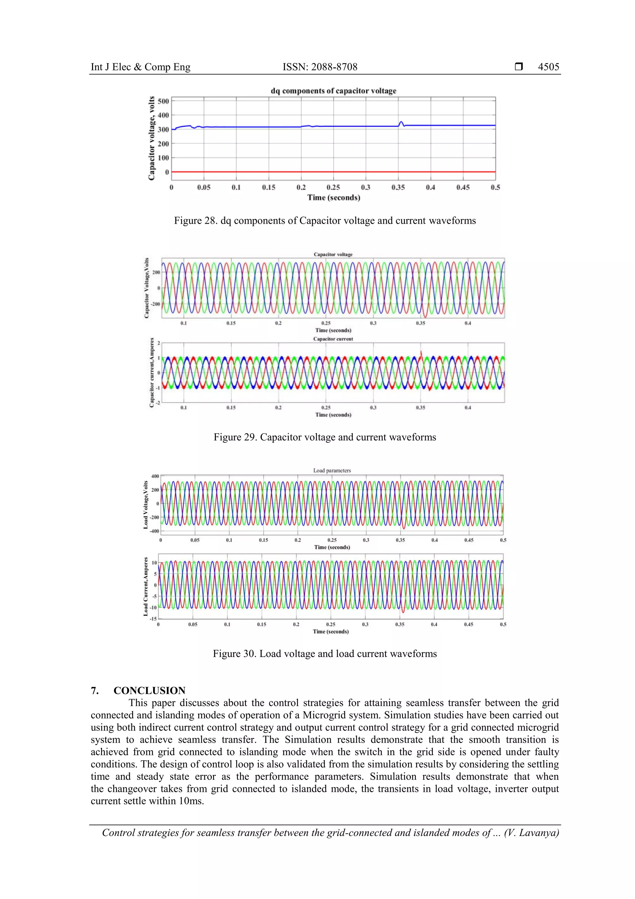Int J Elec & Comp Eng ISSN: 2088-8708 
Control strategies for seamless transfer between the grid-connected and islanded modes of ... (V. Lavanya)
4505
Figure 28. dq components of Capacitor voltage and current waveforms
Figure 29. Capacitor voltage and current waveforms
Figure 30. Load voltage and load current waveforms
7. CONCLUSION
This paper discusses about the control strategies for attaining seamless transfer between the grid
connected and islanding modes of operation of a Microgrid system. Simulation studies have been carried out
using both indirect current control strategy and output current control strategy for a grid connected microgrid
system to achieve seamless transfer. The Simulation results demonstrate that the smooth transition is
achieved from grid connected to islanding mode when the switch in the grid side is opened under faulty
conditions. The design of control loop is also validated from the simulation results by considering the settling
time and steady state error as the performance parameters. Simulation results demonstrate that when
the changeover takes from grid connected to islanded mode, the transients in load voltage, inverter output
current settle within 10ms.
 