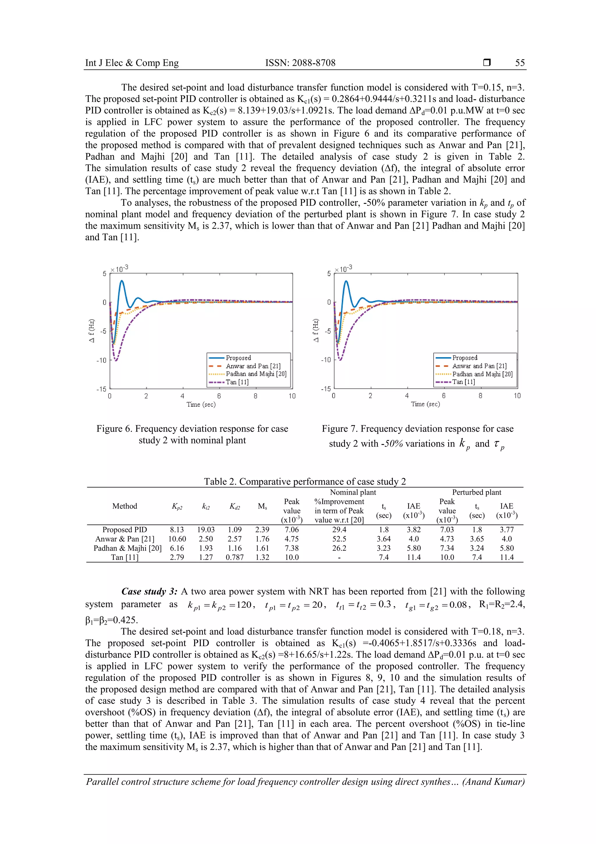 Int J Elec & Comp Eng ISSN: 2088-8708  Parallel control structure scheme for load frequency controller design using direct synthes… (Anand Kumar) 55 The desired set-point and load disturbance transfer function model is considered with T=0.15, n=3. The proposed set-point PID controller is obtained as Kc1(s) = 0.2864+0.9444/s+0.3211s and load- disturbance PID controller is obtained as Kc2(s) = 8.139+19.03/s+1.0921s. The load demand ∆Pd=0.01 p.u.MW at t=0 sec is applied in LFC power system to assure the performance of the proposed controller. The frequency regulation of the proposed PID controller is as shown in Figure 6 and its comparative performance of the proposed method is compared with that of prevalent designed techniques such as Anwar and Pan [21], Padhan and Majhi [20] and Tan [11]. The detailed analysis of case study 2 is given in Table 2. The simulation results of case study 2 reveal the frequency deviation (∆f), the integral of absolute error (IAE), and settling time (ts) are much better than that of Anwar and Pan [21], Padhan and Majhi [20] and Tan [11]. The percentage improvement of peak value w.r.t Tan [11] is as shown in Table 2. To analyses, the robustness of the proposed PID controller, -50% parameter variation in kp and tp of nominal plant model and frequency deviation of the perturbed plant is shown in Figure 7. In case study 2 the maximum sensitivity Ms is 2.37, which is lower than that of Anwar and Pan [21] Padhan and Majhi [20] and Tan [11]. Figure 6. Frequency deviation response for case study 2 with nominal plant Figure 7. Frequency deviation response for case study 2 with -50% variations in pk and p Table 2. Comparative performance of case study 2 Method Kp2 ki2 Kd2 Ms Nominal plant Perturbed plant Peak value (x10-3 ) %Improvement in term of Peak value w.r.t [20] ts (sec) IAE (x10-3 ) Peak value (x10-3 ) ts (sec) IAE (x10-3 ) Proposed PID 8.13 19.03 1.09 2.39 7.06 29.4 1.8 3.82 7.03 1.8 3.77 Anwar & Pan [21] 10.60 2.50 2.57 1.76 4.75 52.5 3.64 4.0 4.73 3.65 4.0 Padhan & Majhi [20] 6.16 1.93 1.16 1.61 7.38 26.2 3.23 5.80 7.34 3.24 5.80 Tan [11] 2.79 1.27 0.787 1.32 10.0 - 7.4 11.4 10.0 7.4 11.4 Case study 3: A two area power system with NRT has been reported from [21] with the following system parameter as 12021  pp kk , 2021  pp tt , 3.021  tt tt , 08.021  gg tt , R1=R2=2.4, β1=β2=0.425. The desired set-point and load disturbance transfer function model is considered with T=0.18, n=3. The proposed set-point PID controller is obtained as Kc1(s) =-0.4065+1.8517/s+0.3336s and load- disturbance PID controller is obtained as Kc2(s) =8+16.65/s+1.22s. The load demand ∆Pd=0.01 p.u. at t=0 sec is applied in LFC power system to verify the performance of the proposed controller. The frequency regulation of the proposed PID controller is as shown in Figures 8, 9, 10 and the simulation results of the proposed design method are compared with that of Anwar and Pan [21], Tan [11]. The detailed analysis of case study 3 is described in Table 3. The simulation results of case study 4 reveal that the percent overshoot (%OS) in frequency deviation (∆f), the integral of absolute error (IAE), and settling time (ts) are better than that of Anwar and Pan [21], Tan [11] in each area. The percent overshoot (%OS) in tie-line power, settling time (ts), IAE is improved than that of Anwar and Pan [21] and Tan [11]. In case study 3 the maximum sensitivity Ms is 2.37, which is higher than that of Anwar and Pan [21] and Tan [11]. 