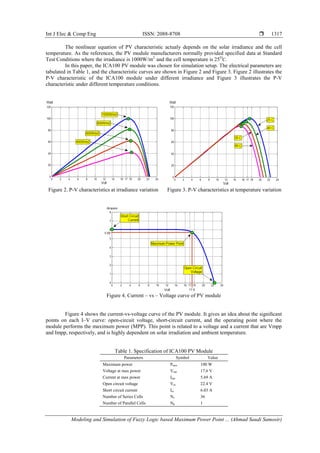 Modeling and Simulation of Fuzzy Logic based Maximum Power Point ...