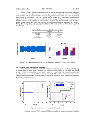 Nonlinear control of WECS based on PMSG for optimal power extraction | PDF