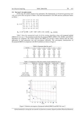 Hybrid method for solving the non smooth cost function economic ...
