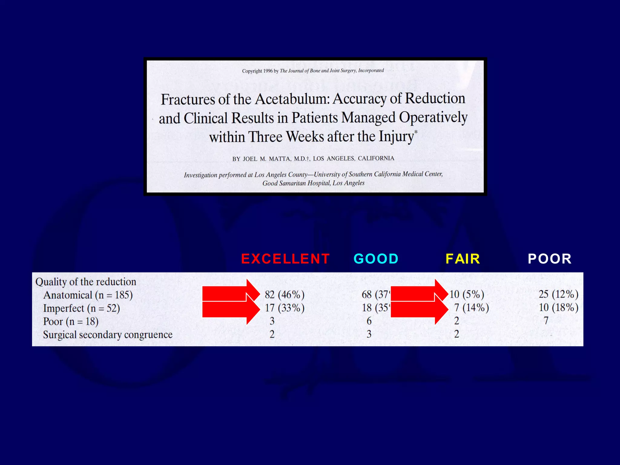 EXCELLENT GOOD FAIR POOR
 