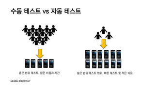 수동 테스트 vs 자동 테스트
좁은 범위 테스트, 많은 비용과 시간 넓은 범위 테스트 범위, 빠른 테스트 및 적은 비용
 