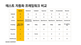 테스트 자동화 프레임워크 비교
 