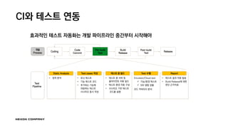 CI와 테스트 연동
Code
Commit
Coding
Build
Release
Pre-build
Test
Release
Post-build
Test
• 정적 분석
Static Analysis
• 유닛 테스트
• 기능 테스트 코드
• 추가되는 기능에
대응하는 테스트
시나리오 동시 작성
Test cases 작성
• 테스트 용 서버 및
클라이언트 자동 빌드
• 테스트 환경 자동 구성
• 시나리오 기반 테스트
코드를 실행
테스트 용 빌드
Emulator/Cloud test
 기능/환경 테스트
 SW 결함 검출
Test 수행
• 테스트 결과 자동 발송
• Build Release에 대한
판단 근거자료
Report
개발
Process
Test
Pipeline
코드 커버리지 분석
효과적인 테스트 자동화는 개발 파이프라인 중간부터 시작해야
 