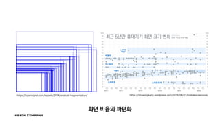 화면 비율의 파편화
https://imseongkang.wordpress.com/2016/04/21/mobilescreensize/https://opensignal.com/reports/2014/android-fragmentation/
 
