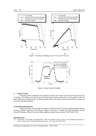 Bypass Diodes for Improving Solar Panel Performance | PDF
