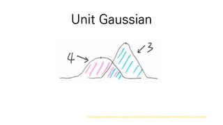 Unit Gaussian
https://experimentationground.wordpress.com/2016/10/01/intuition-and-math-behind-variational-autoencoder/
 