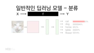 일반적인 딥러닝 모델 - 분류
cat
dog
horse
table
flower
93%
46%
12%
20%
18%
X Yf
 