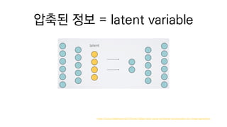 압축된 정보 = latent variable
https://www.slideshare.net/TJTorres1/deep-style-using-variational-autoencoders-for-image-generation
 