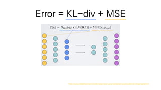 Error = KL-div + MSE
https://www.slideshare.net/TJTorres1/deep-style-using-variational-autoencoders-for-image-generation
 