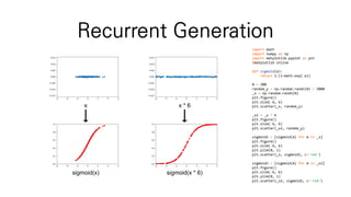 Recurrent Generation
import math
import numpy as np
import matplotlib.pyplot as plt
%matplotlib inline
def sigmoid(a):
return 1/(1+math.exp(-a))
N = 200
random_y = np.random.randn(N) / 5000
_x = np.random.randn(N)
plt.figure()
plt.xlim(-6, 6)
plt.scatter(_x, random_y)
_x2 = _x * 6
plt.figure()
plt.xlim(-6, 6)
plt.scatter(_x2, random_y)
sigmoid1 = [sigmoid(m) for m in _x]
plt.figure()
plt.xlim(-6, 6)
plt.ylim(0, 1)
plt.scatter(_x, sigmoid1, c='red')
sigmoid2 = [sigmoid(m) for m in _x2]
plt.figure()
plt.xlim(-6, 6)
plt.ylim(0, 1)
plt.scatter(_x2, sigmoid2, c='red')
x x * 6
sigmoid(x) sigmoid(x * 6)
 
