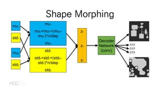 Shape Morphing
mu1
.
mun=mu1+(mu2-
mu1)*n/step
.
mu2
Decoder
Network
(conv)
???
???
???
mu1
std1
mu2
std2
std1
.
stdn=std1+(std2-
std1)*n/step
.
std2
z1
.
.
.
.
zn
.
.
.
.
z2
 