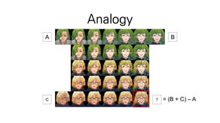 Analogy
A B
C ? = (B + C) – A
 