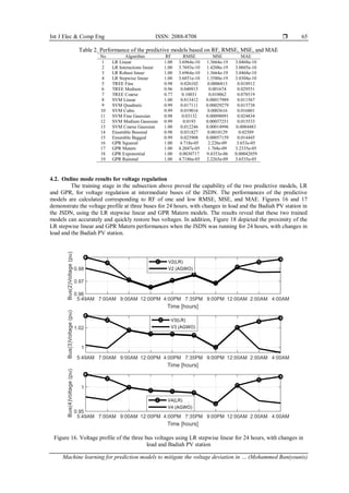 Machine learning for prediction models to mitigate the voltage ...