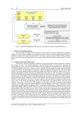 Machine learning for prediction models to mitigate the voltage ...